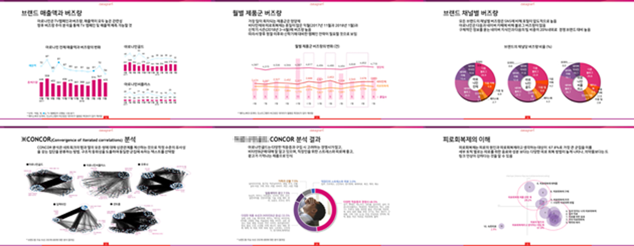 마케팅 리서치 프로젝트 분석 결과물